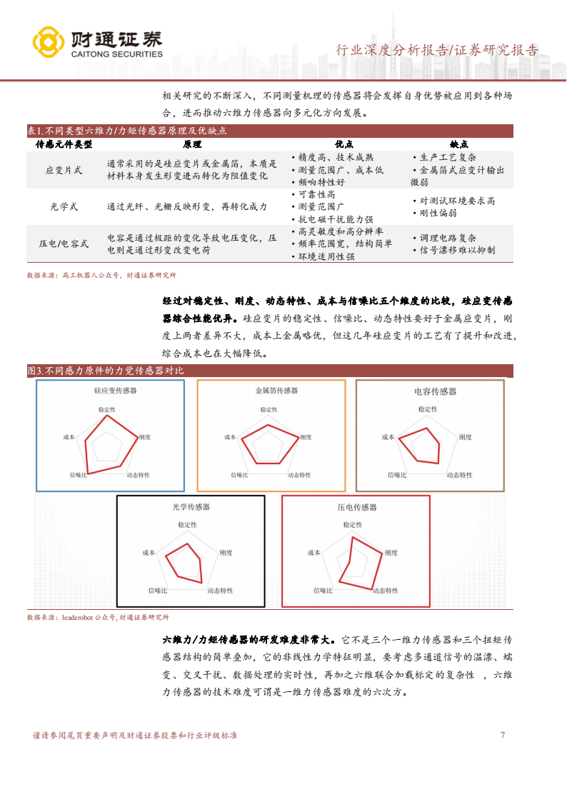 力传感器行业专题研究报告：力控的关键部件，国内企业正逐步替代外资_06.png