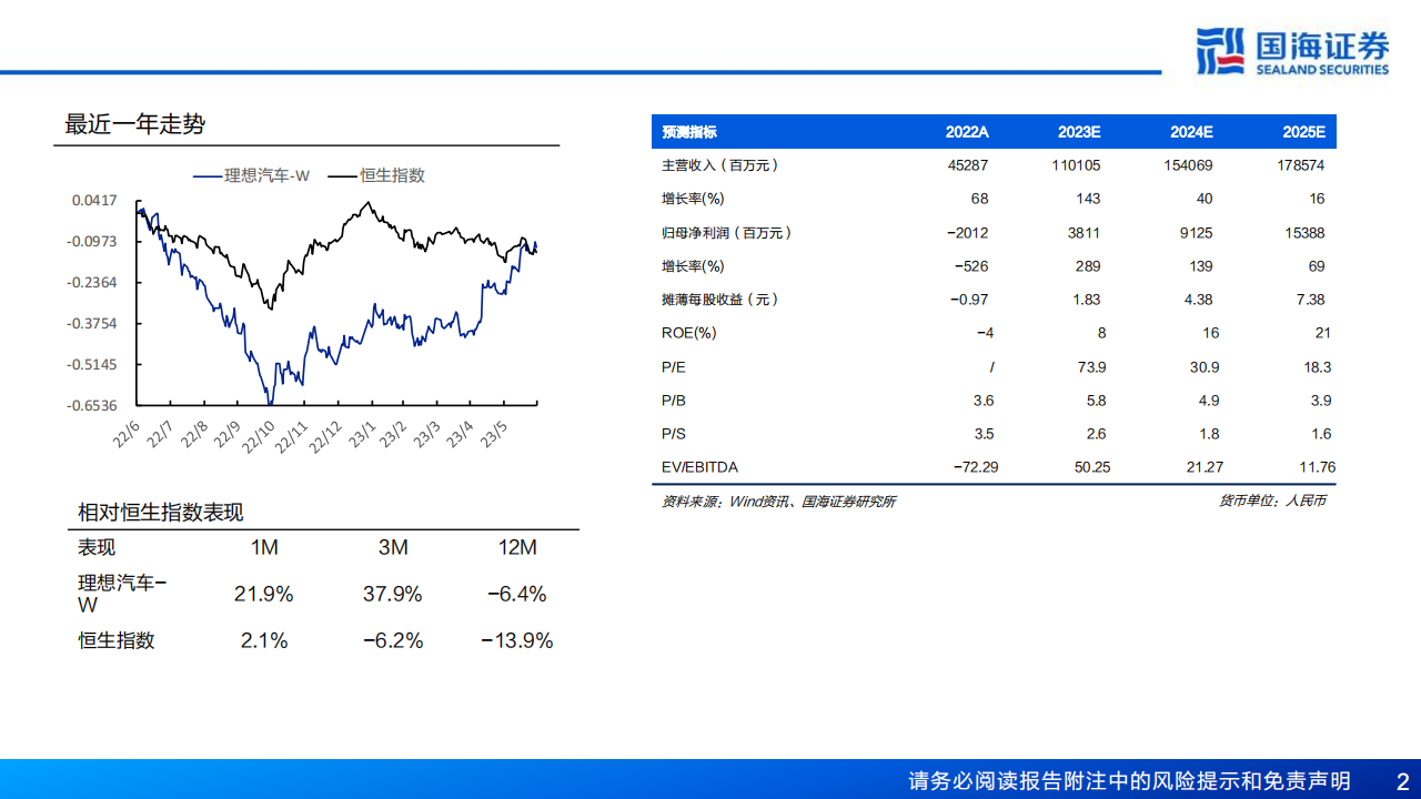 理想汽车研究报告：深耕“车和家”，精准、聚焦、务实、高效_01.png