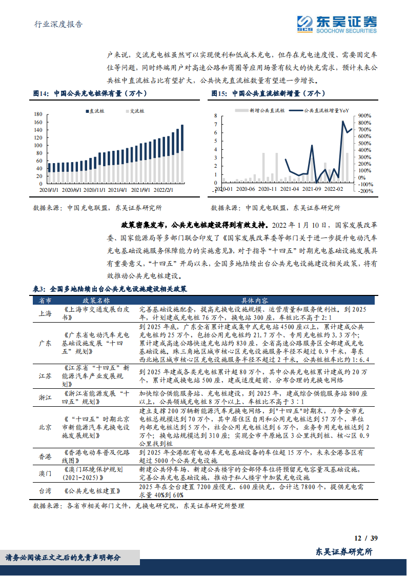 充电桩行业研究：高速增长，上游元器件需求弹性提升_11.png