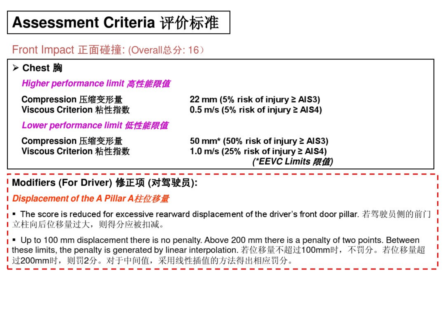 Euro NCAP欧洲新车安全评价规程-2022-08-技术资料_18.png