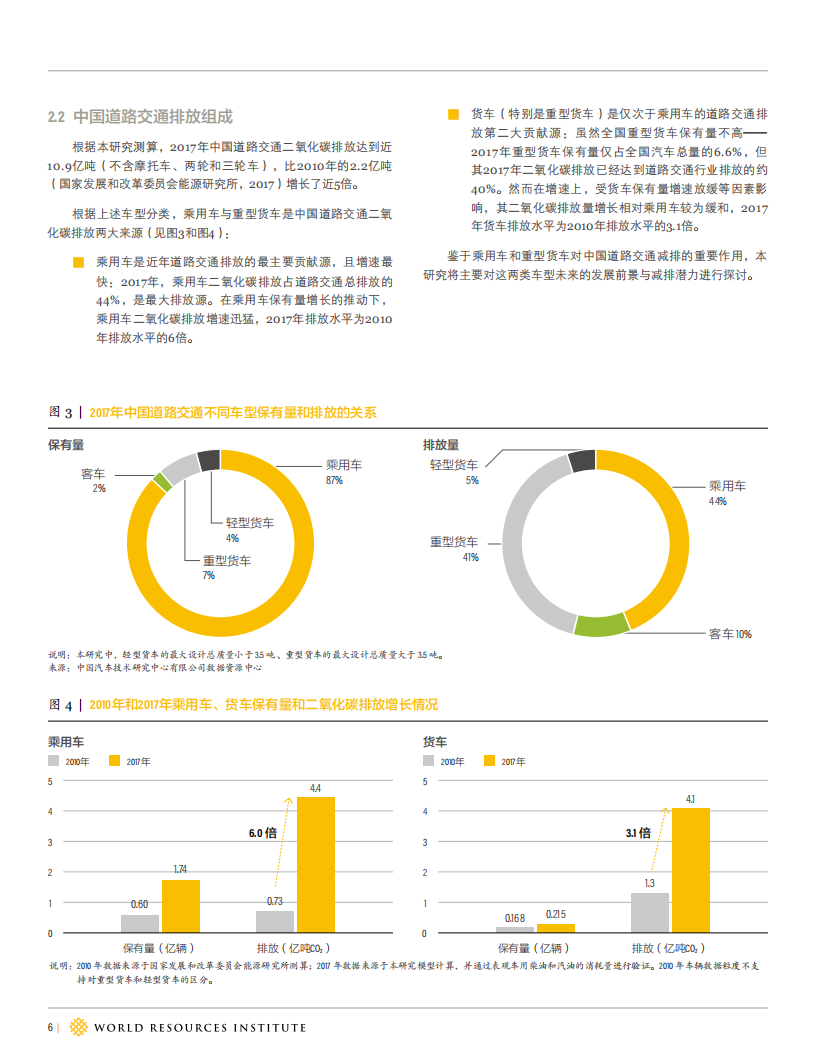 中国道路交通2050年“净零”排放路径研究-2022-04-双碳_05.png