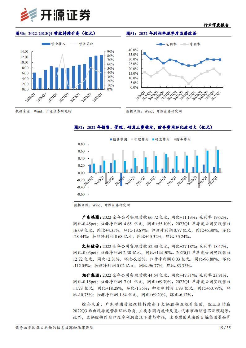 汽车板块2023年一季报总结：受补贴退坡等影响，毛利率环比略有承压_18.png