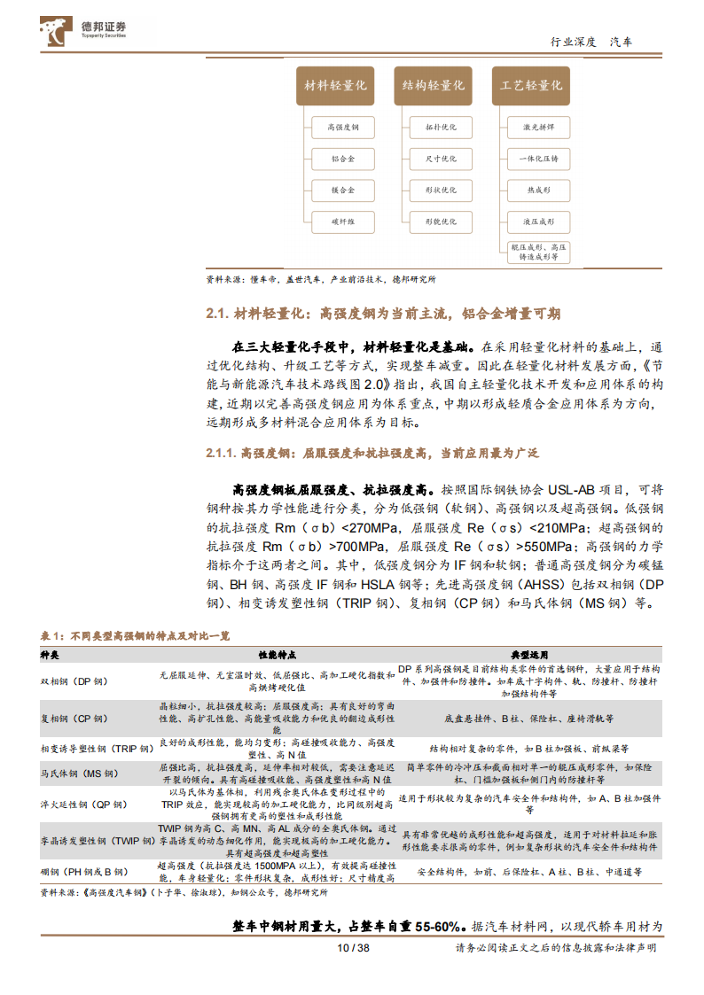 汽车行业专题报告：汽车轻量化势不可挡，一体化压铸东风已至_09.png