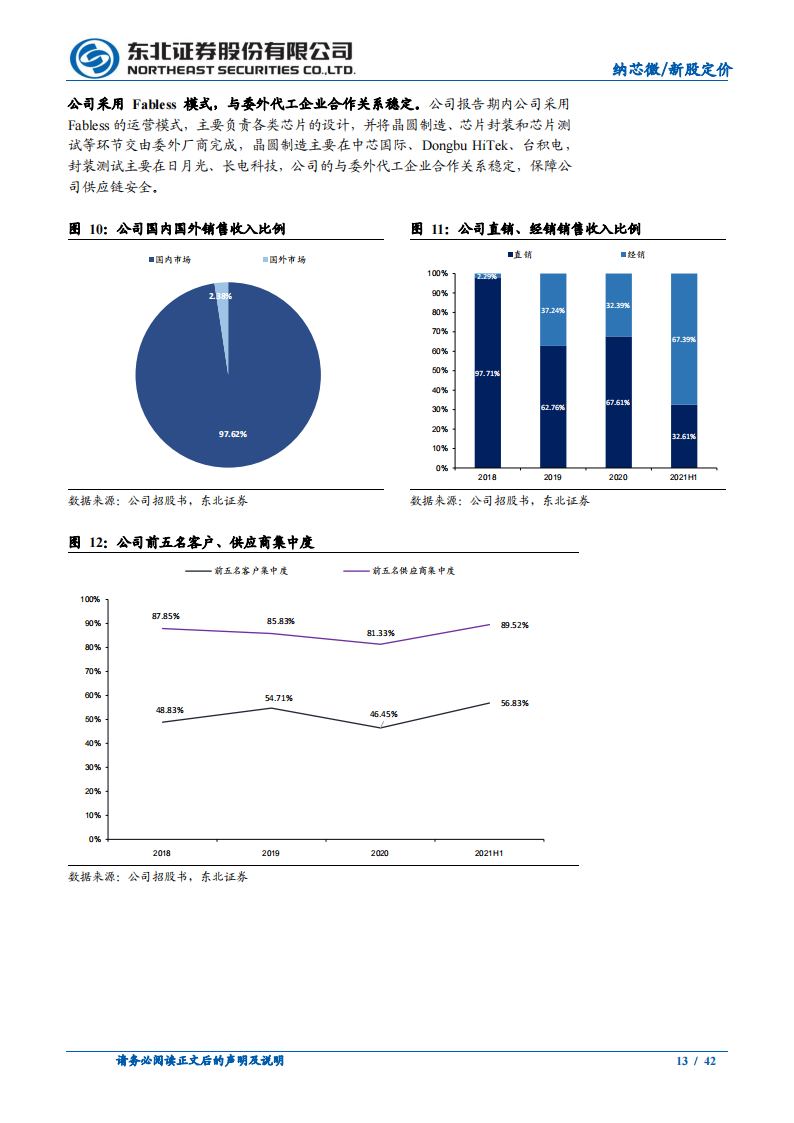 模拟芯片行业-纳芯微专题研究：“感知”未来、“驱动”世界，抢占模拟IC制高点_12.png