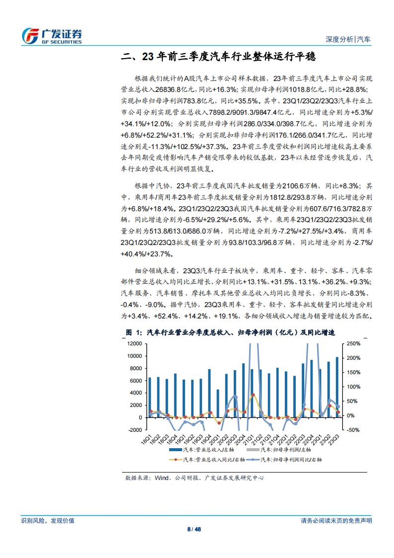 汽车行业2023年三季报综述：23Q3乘用车行业业绩同环比表现俱佳，卡车行业业绩同比持续高增_07.png