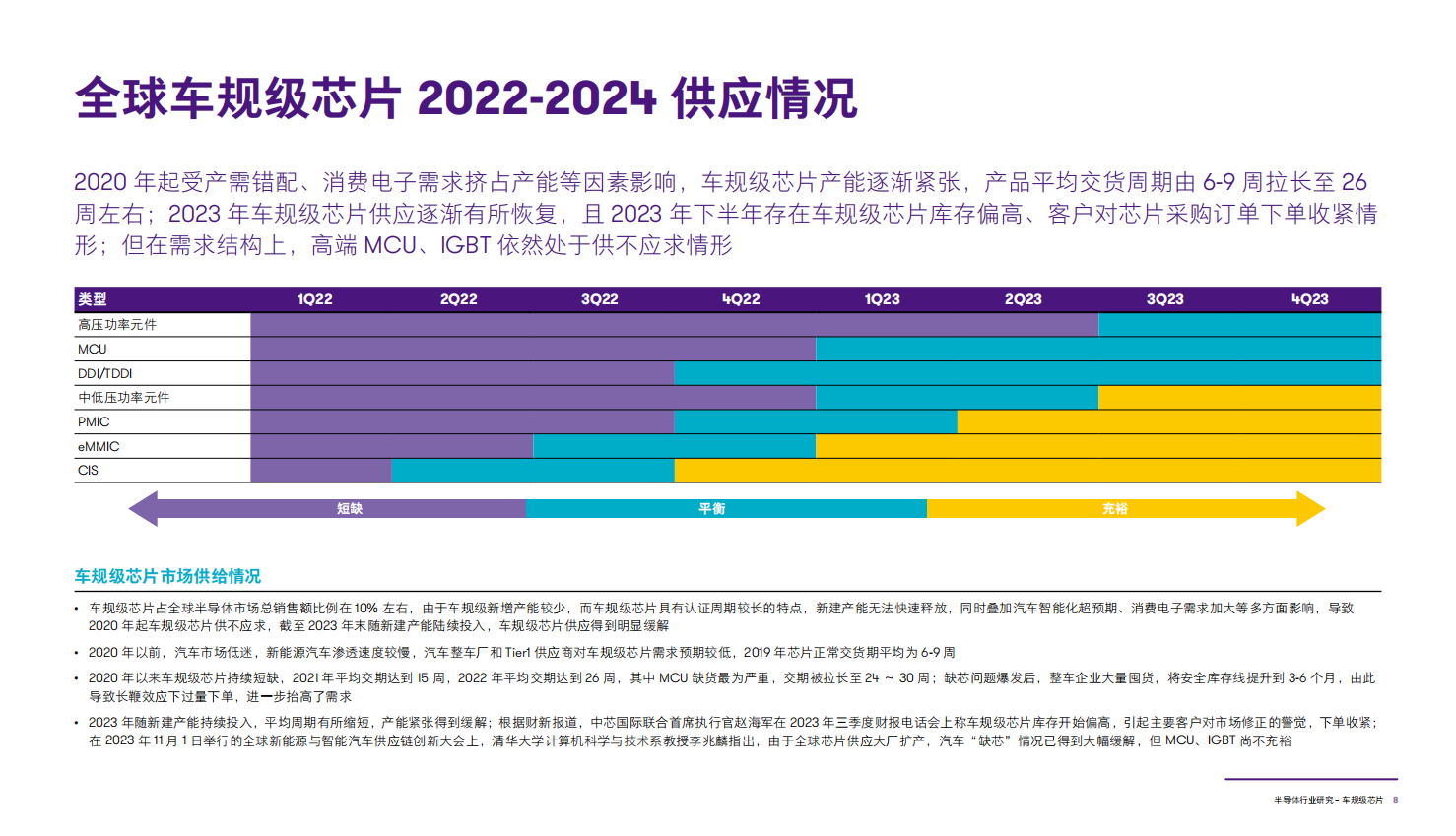 半导体行业研究：车规级芯片_08.png