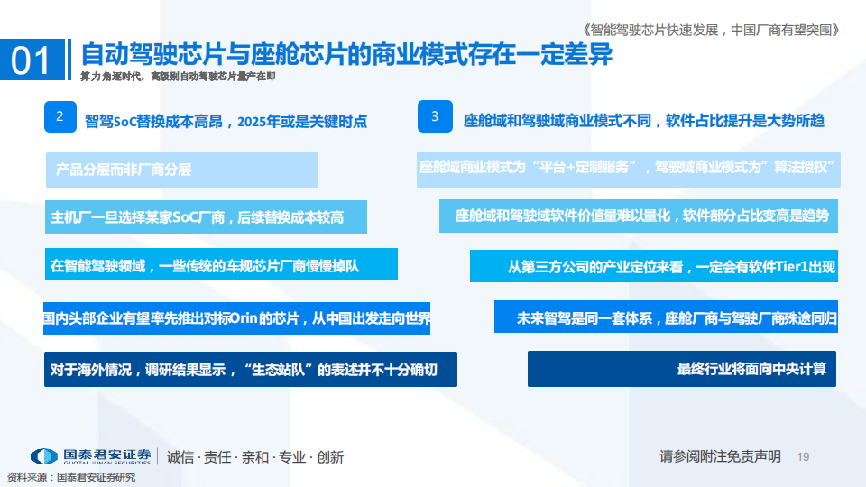 自动驾驶芯片行业深度研究报告-2022-07-自动驾驶_18.png