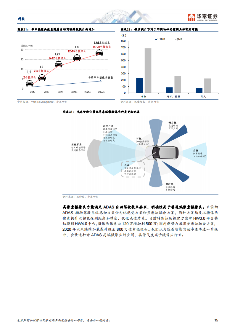 汽车电子行业专题研究：看好SiC、传感器和面板_14.png