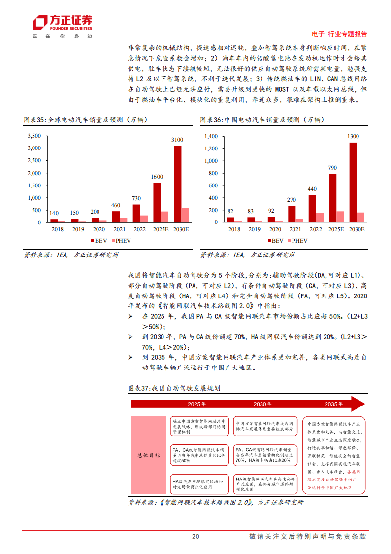 激光雷达行业专题报告：自动驾驶加速落地，激光雷达放量可期_19.png