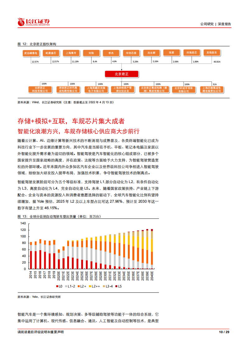 北京君正（300223）研究报告：计算+存储+模拟平台渐成型，国产车规芯片龙头乘风起_09.png