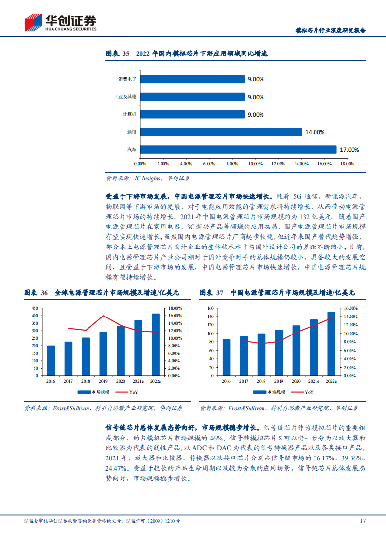 模拟芯片行业研究报告：模拟IC国产替代进程加速推动中，国内行业周期有望触底反弹_16.png