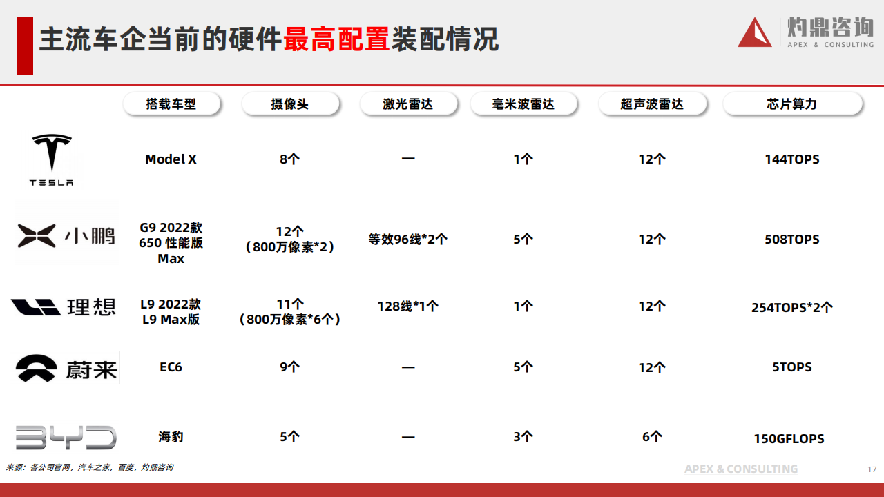 乘用车自动驾驶行业研究报告_16.png