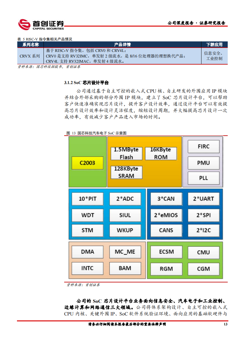 国芯科技（688262）研究报告：嵌入式CPU二十年磨一剑，放量正当时_15.png