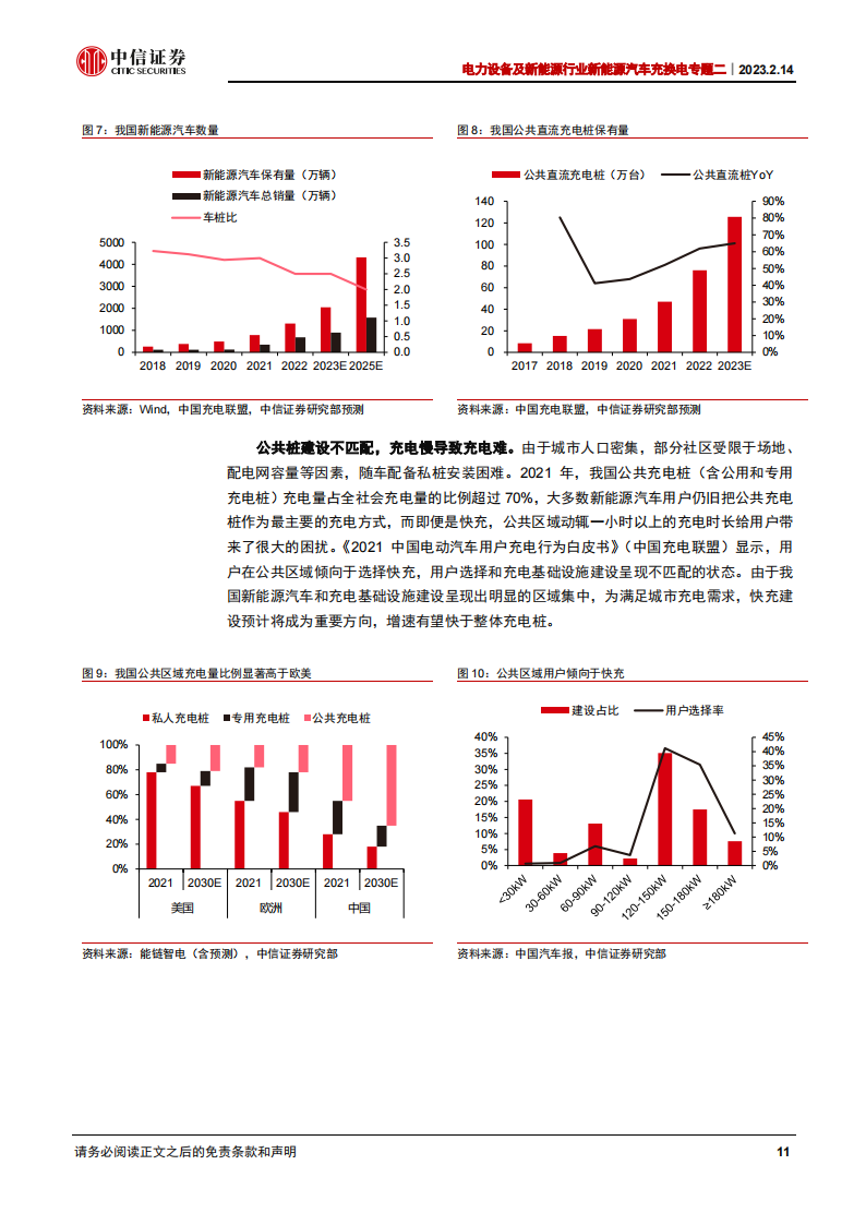 新能源汽车充电桩行业专题报告：全球需求向上，充电桩开启新的发展阶段_10.png