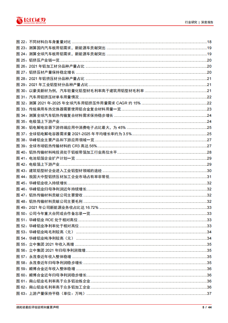 有色金属铝行业专题报告：汽车用铝全产业链投资分析_04.png