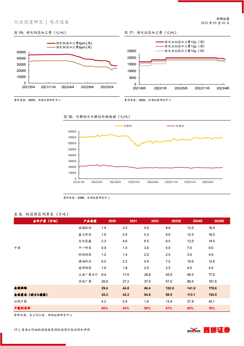 2023年电动车行业中期策略报告：需求恢复锂电有望反转，看好充电桩景气度持续向上_16.png