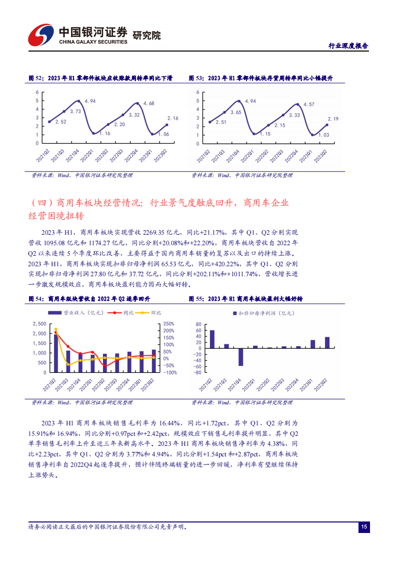 汽车行业2023中报业绩综述：车市向好带动板块业绩稳中有升，商用车复苏明显_19.png