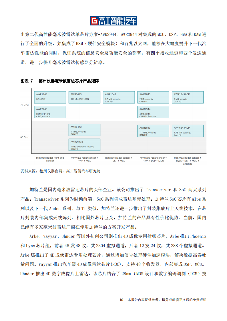 车载毫米波雷达行业发展蓝皮书_15.png