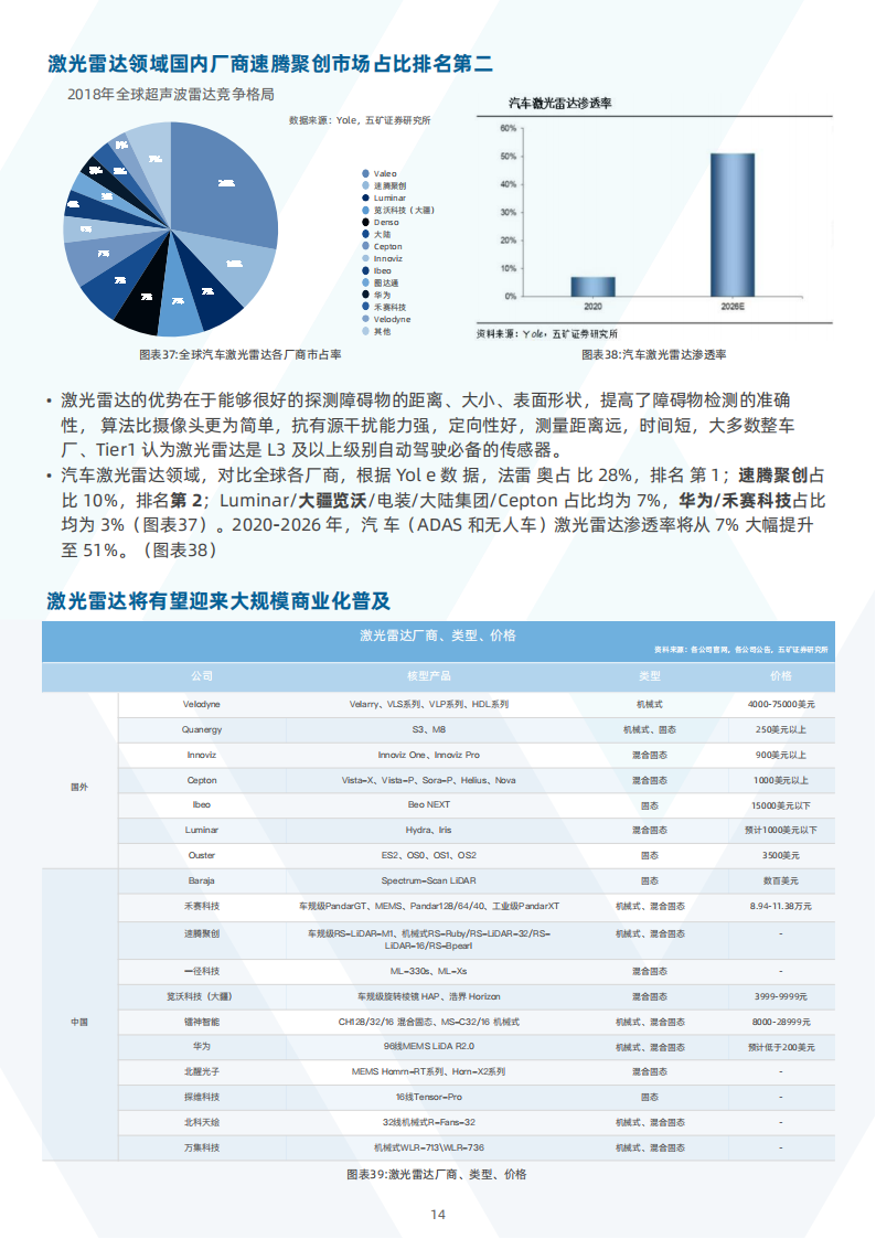 中国新能源汽车行业之传感器分析_15.png