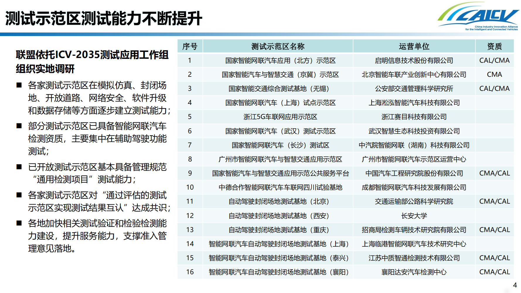 我国智能网联汽车道路测试发展现状及测试互认研究_03.png