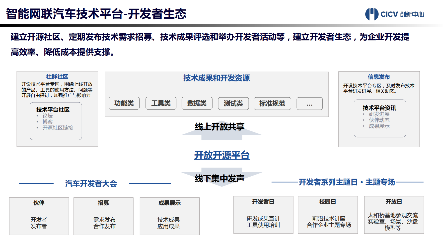 智能网联汽车技术平台-2021-10-智能网联_16.png