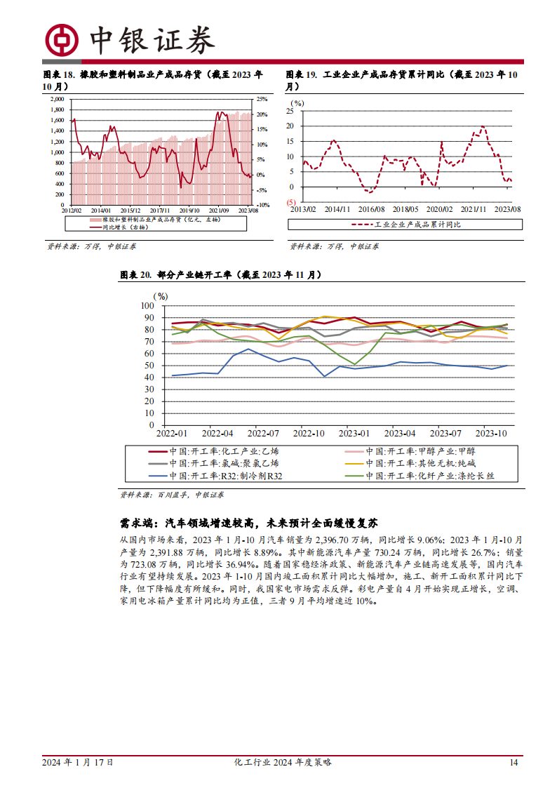 化工行业2024年度策略：周期磨底，关注价值重估、国产替代与景气改善_13.png