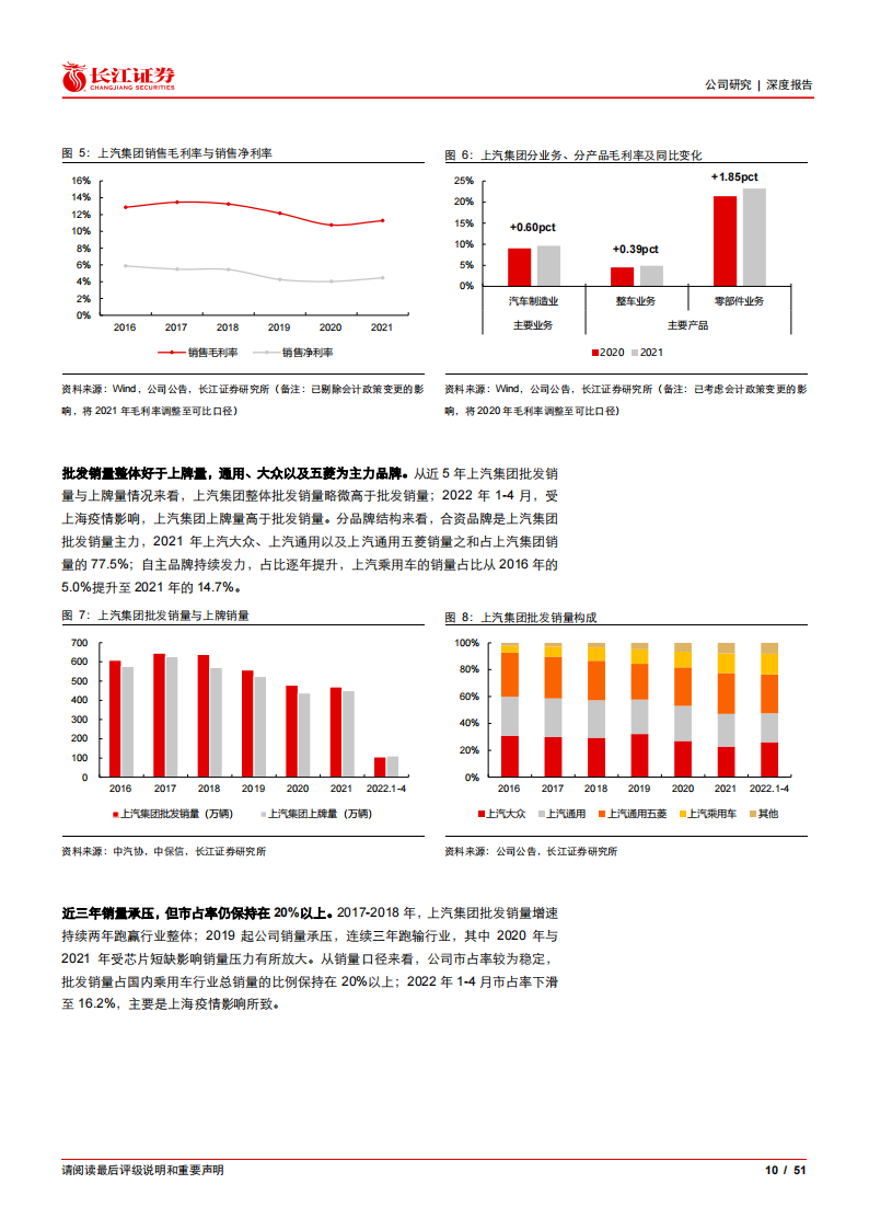 2022上汽集团最新研究报告-2022-07-企业研究_09.png