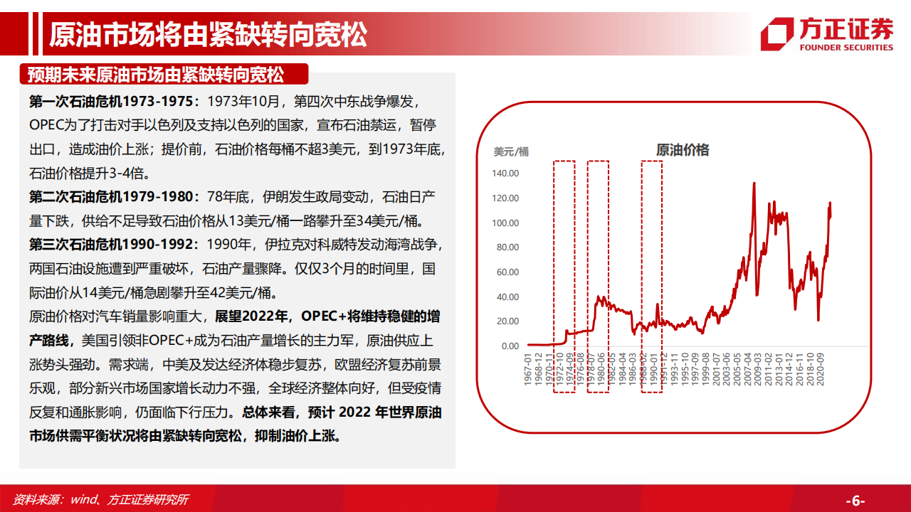 汽车行业专题研究：汽车总量研究框架及周期复盘，行业周期景气上行，保有量有望持续增长_05.png