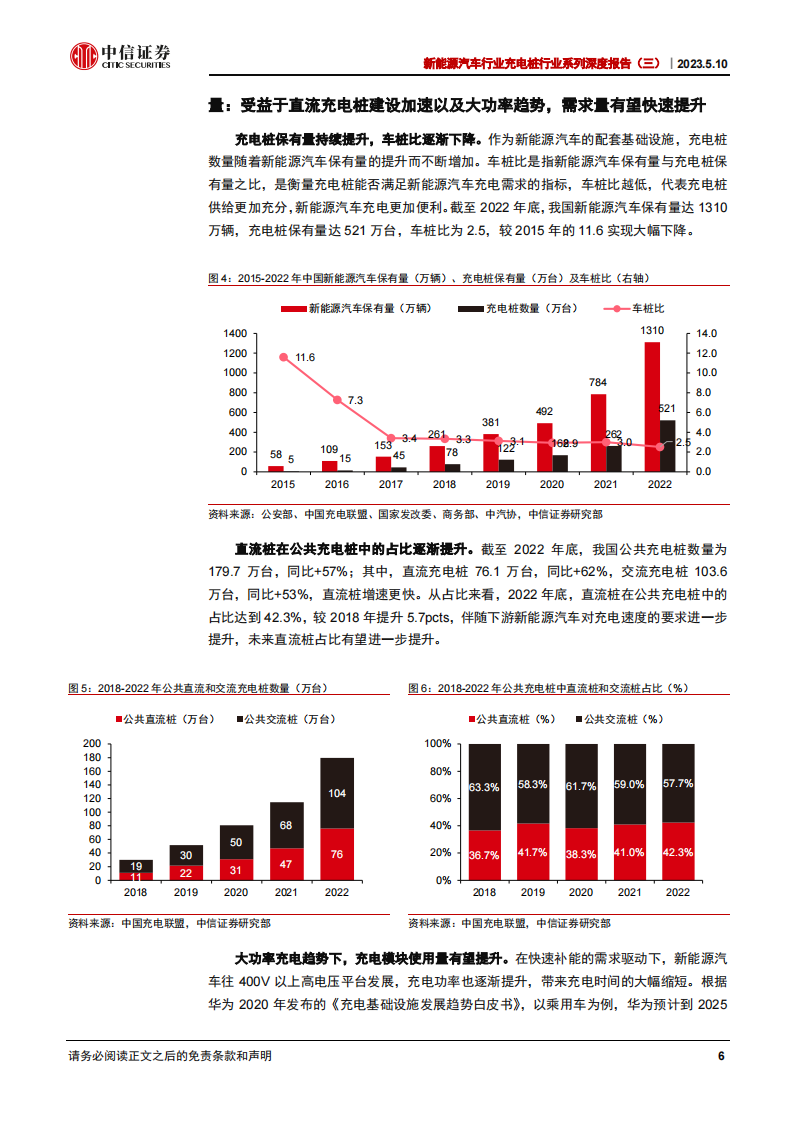 新能源汽车充电桩行业专题分析：充电模块，小身材，大能量_05.png