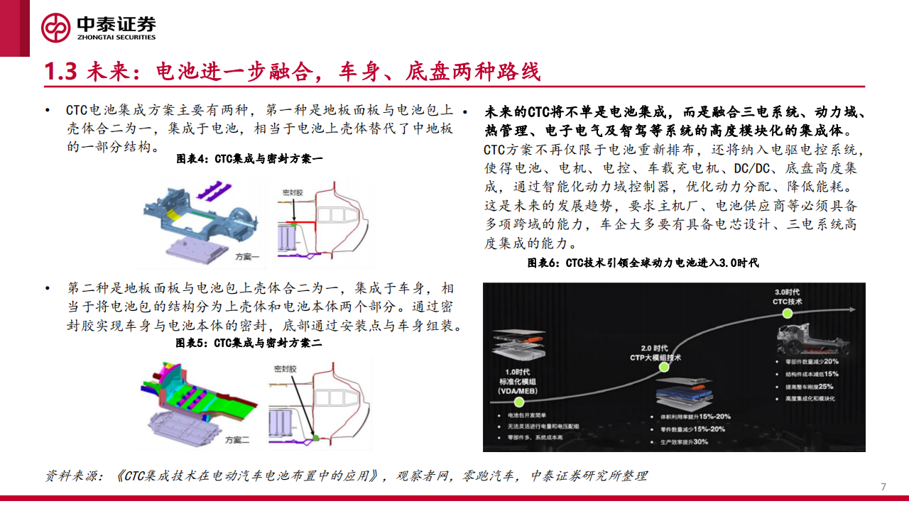 电池包及汽车底盘演进路线展望-2022-07-零部件_06.png