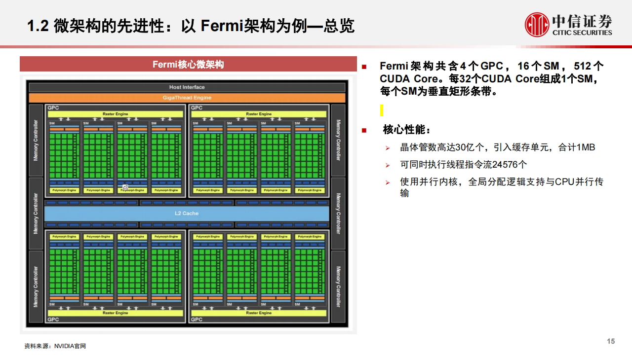 GPU行业深度研究_14.png