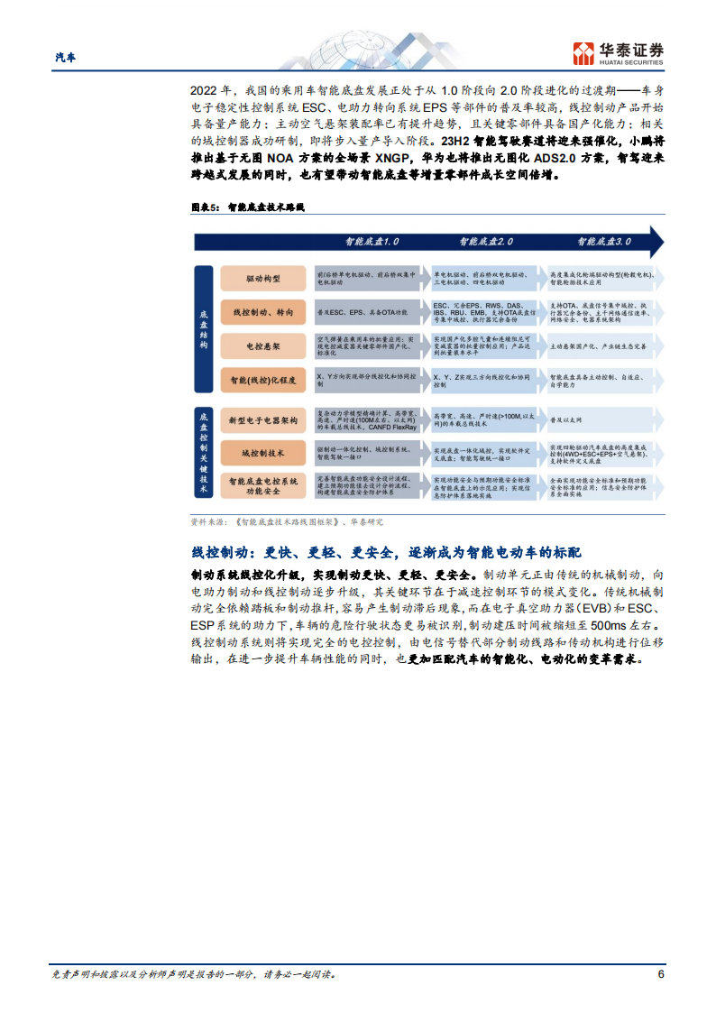 汽车行业专题报告：迈向高阶智驾，智能底盘方兴未艾_05.png