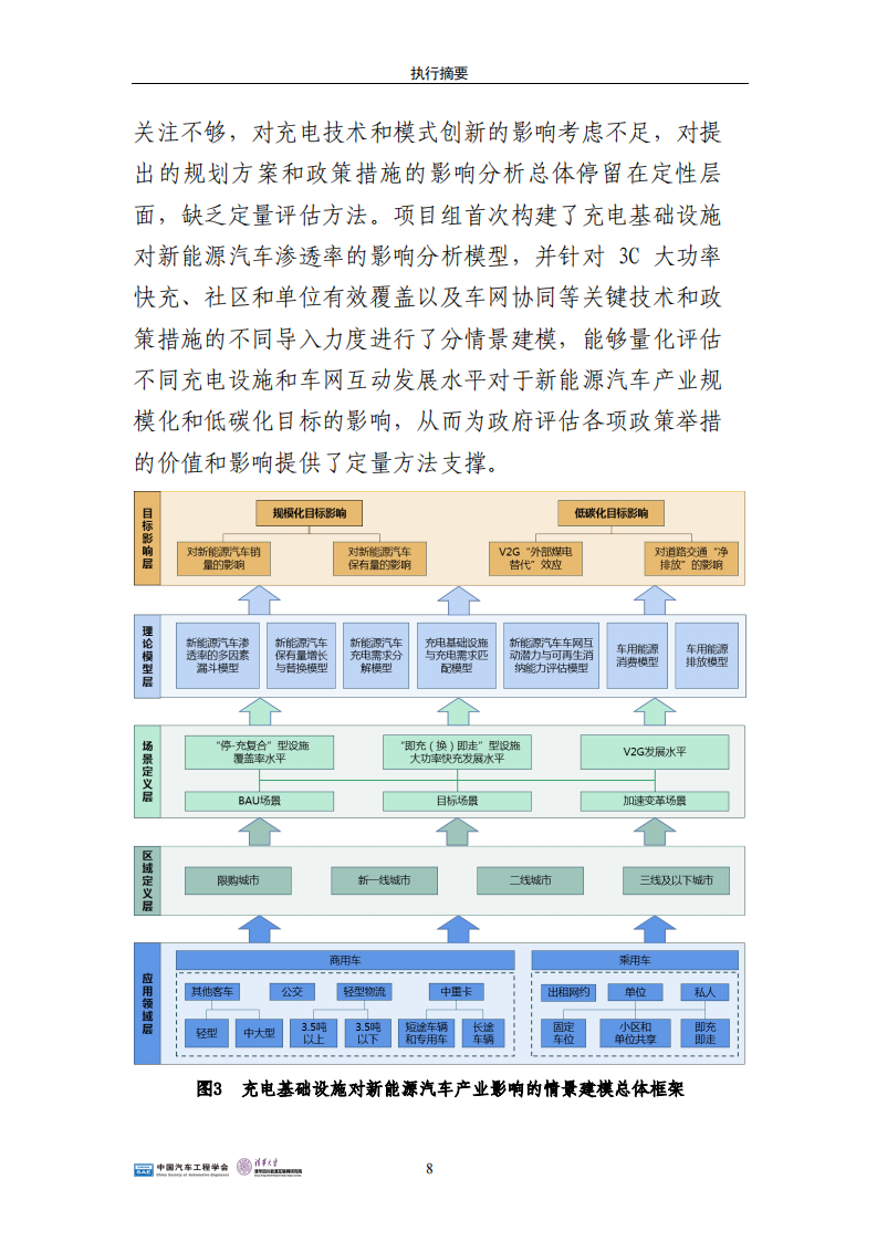 01.SAE China：中国电动汽车充电基础设施发展战略与路线图研究-2021-2035_13.png