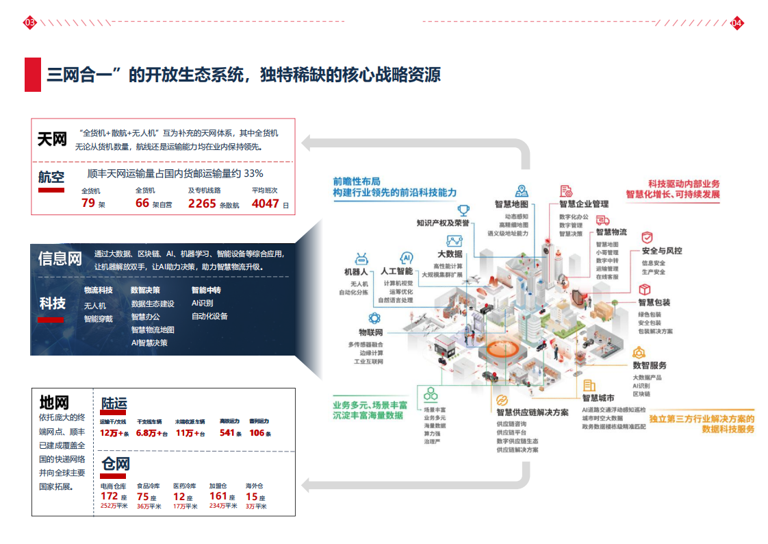 汽配行业科技解决方案白皮书-顺丰科技-2022-05-数字化_05.png