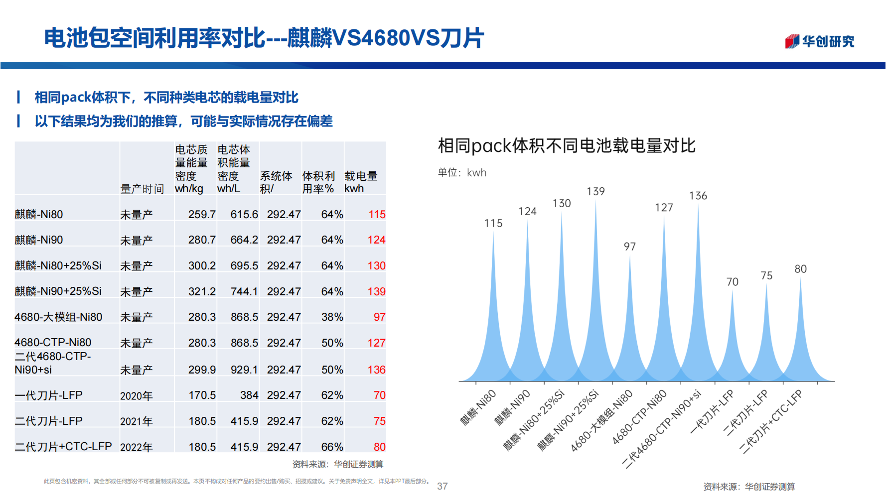 锂电池行业前瞻新技术专题报告：电池之战，结构之争_36.png