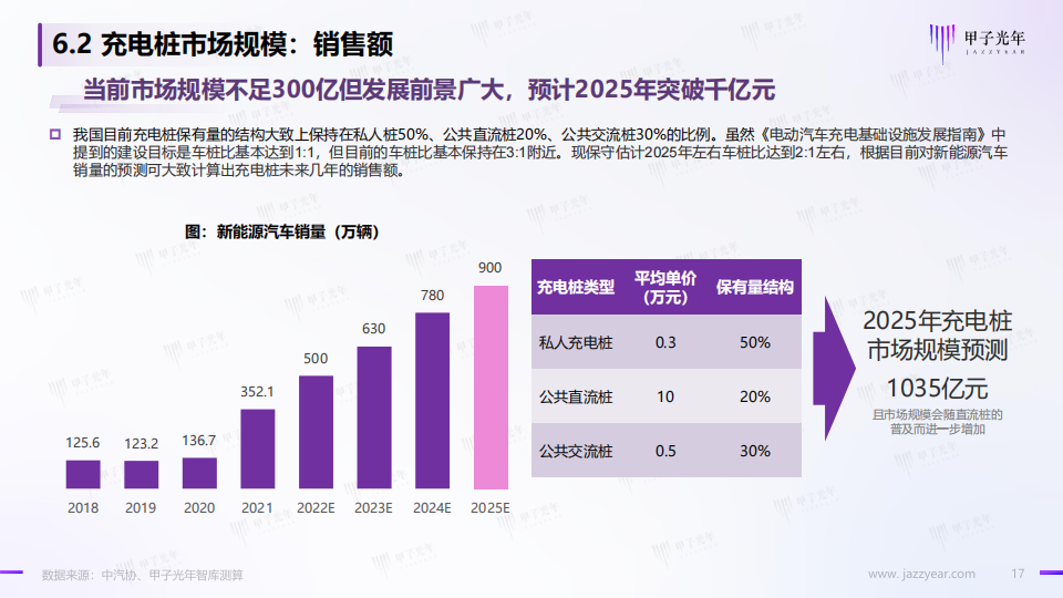 2022年中国充电基础设施行业简析-2022-08-新能源_16.png