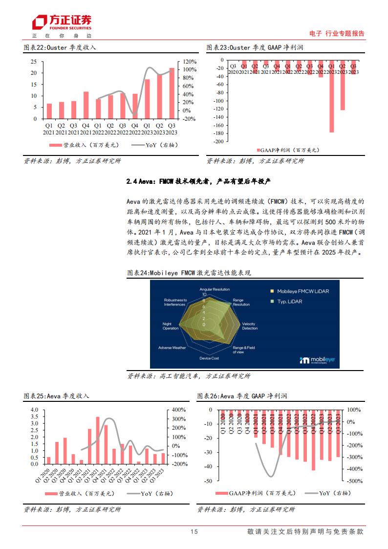 激光雷达行业专题报告：自动驾驶加速落地，激光雷达放量可期_14.png