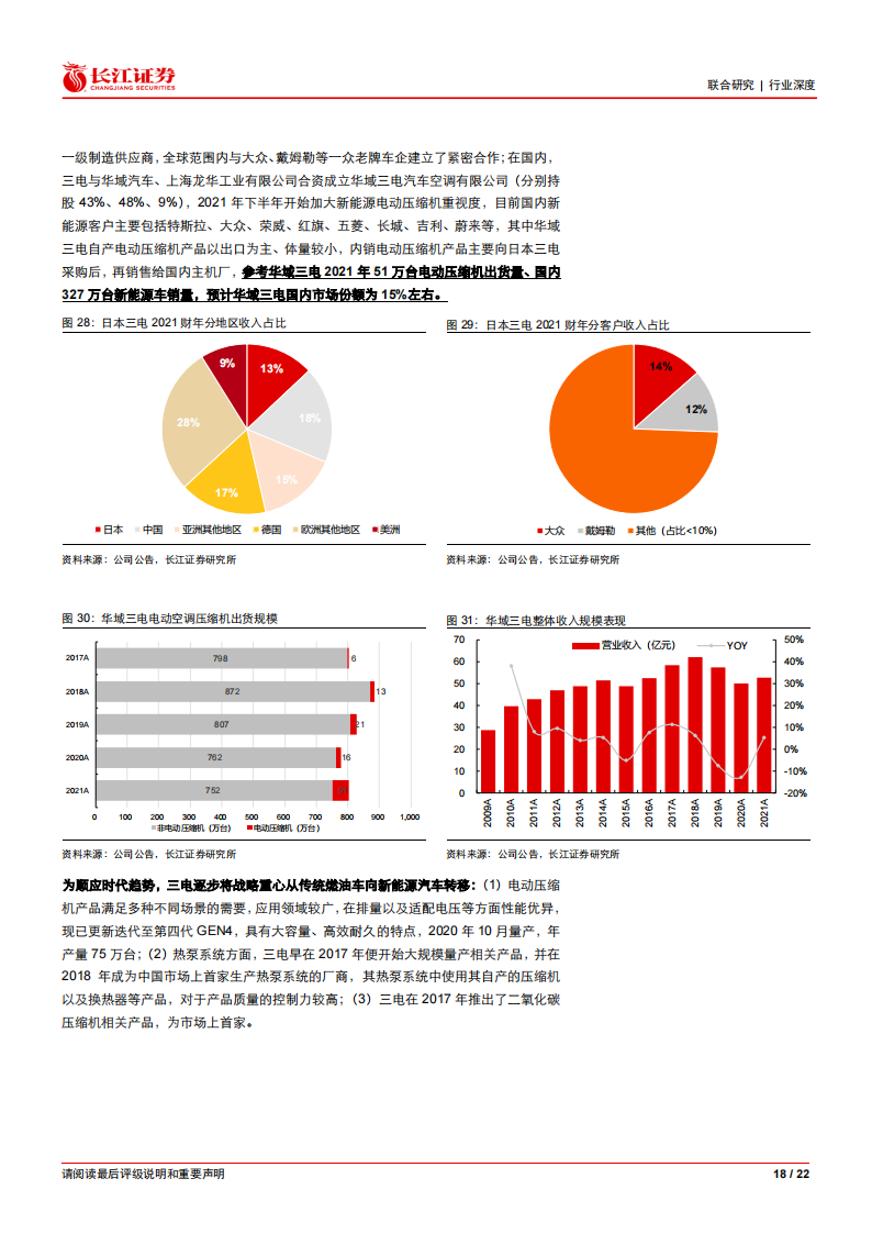 新能源汽车热管理行业分析：家电第N成长曲线_17.png