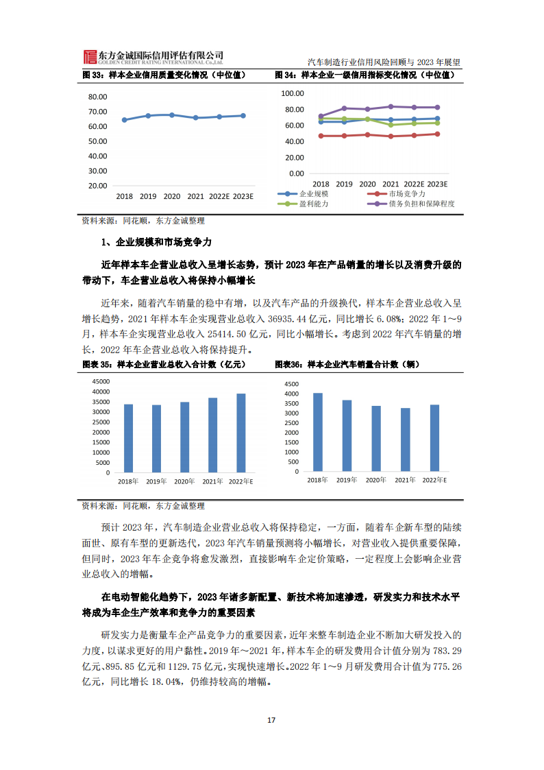 汽车制造行业信用风险回顾与2023年展望_17.png