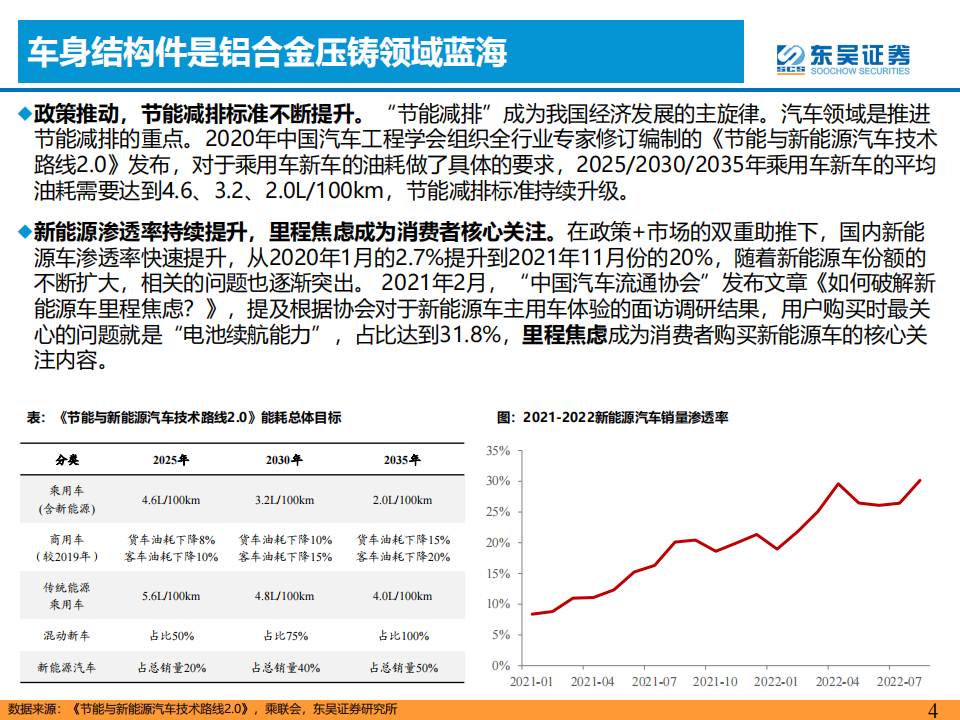 汽车一体化压铸专题研究：降本增效，一体化压铸方兴未艾_03.png