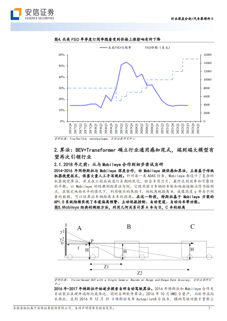汽车行业专题报告：从特斯拉迭代历程看智能驾驶算法升级趋势_06.png