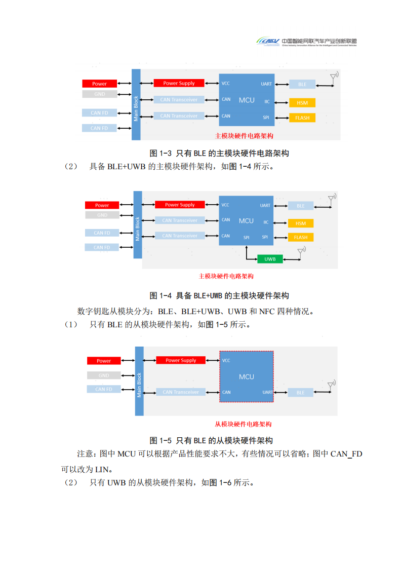 2024汽车玻璃集成UWB数字钥匙发展研究白皮书_06.png