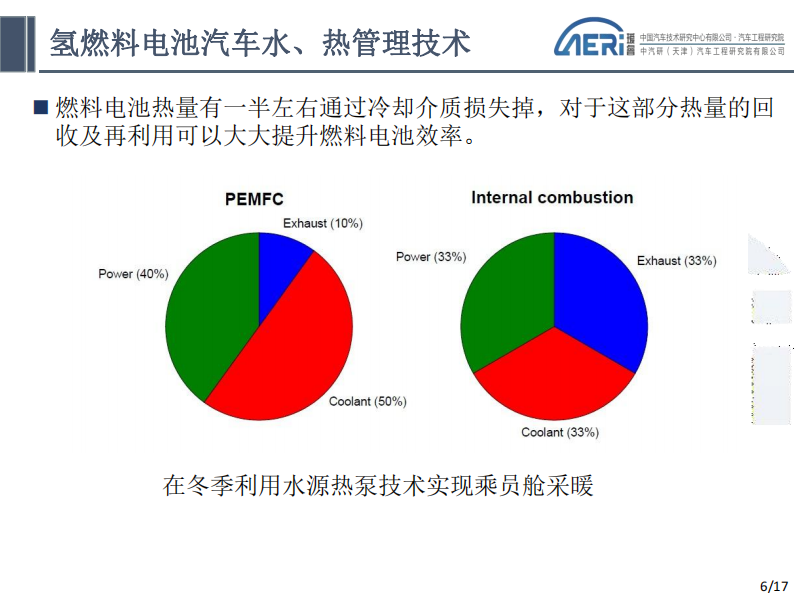 氢燃料电池汽车水、热管理-电动汽车技术-2022-07-新能源_05.png