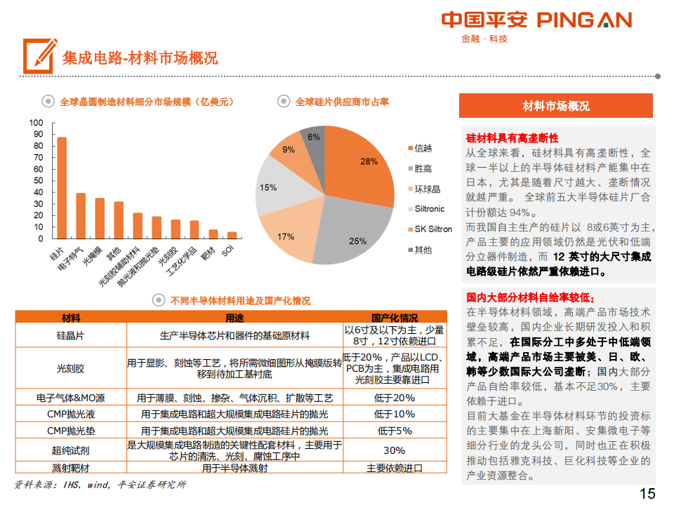 201907-集成电路产业链全景图_14.png