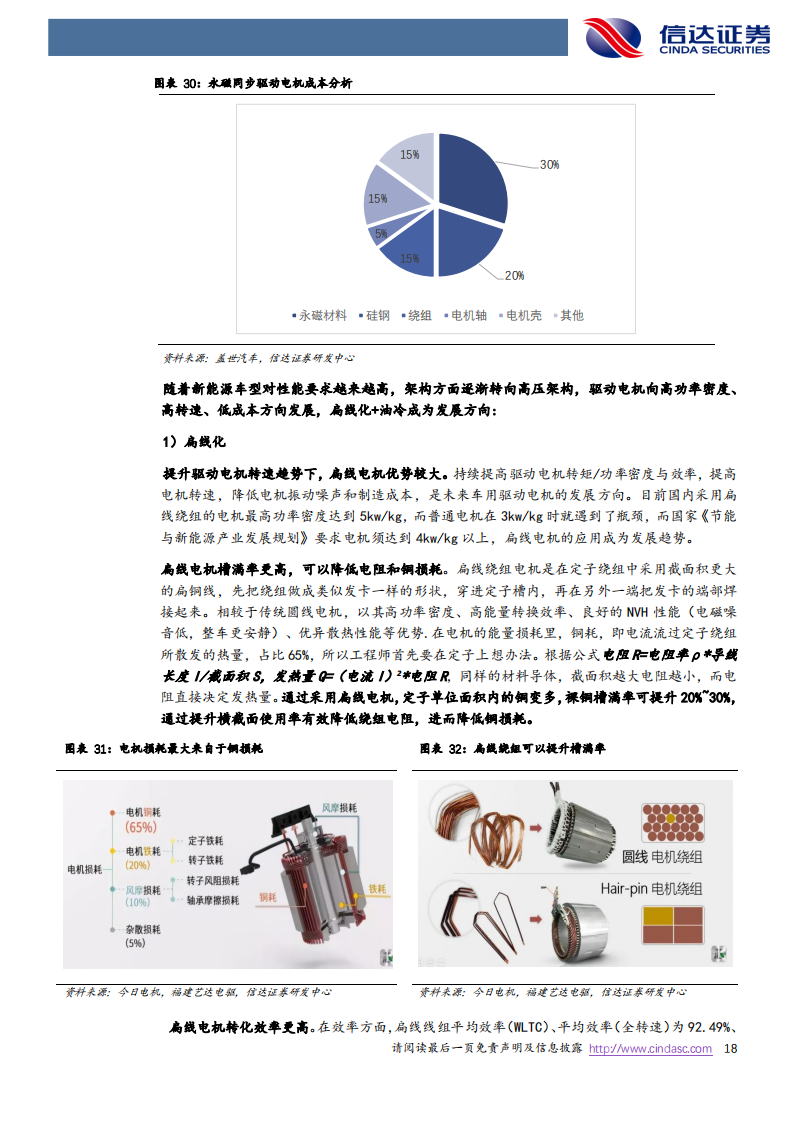 新能源汽车电驱动行业研究报告：千亿赛道再塑格局，第三方龙头有望受益_17.png