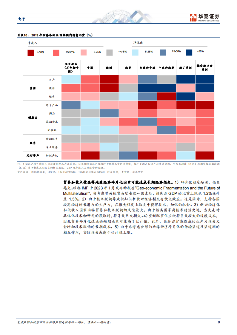 电子行业专题报告：从达沃斯看逆全球化下的“危与机”_07.png