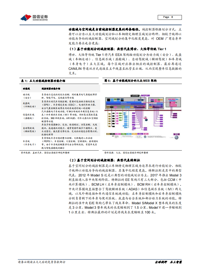 汽车智能化深度报告：从芯片到软件，车载计算平台产业链全面拆解_07.png