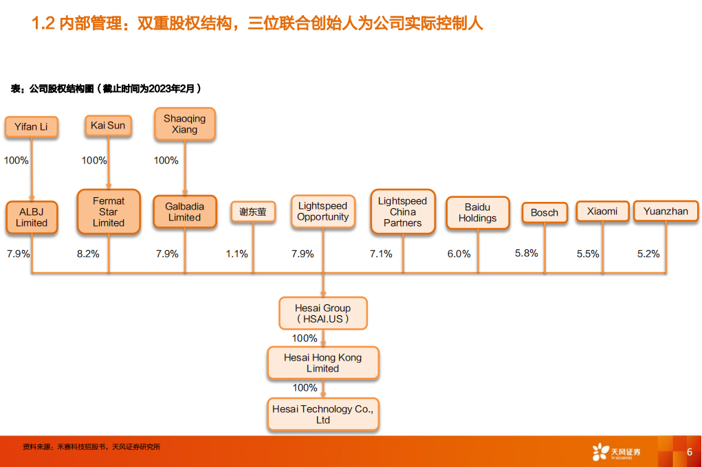 激光雷达专题报告：禾赛科技，首个中国激光雷达IPO，看好智能驾驶标准化趋势下的空间_05.png