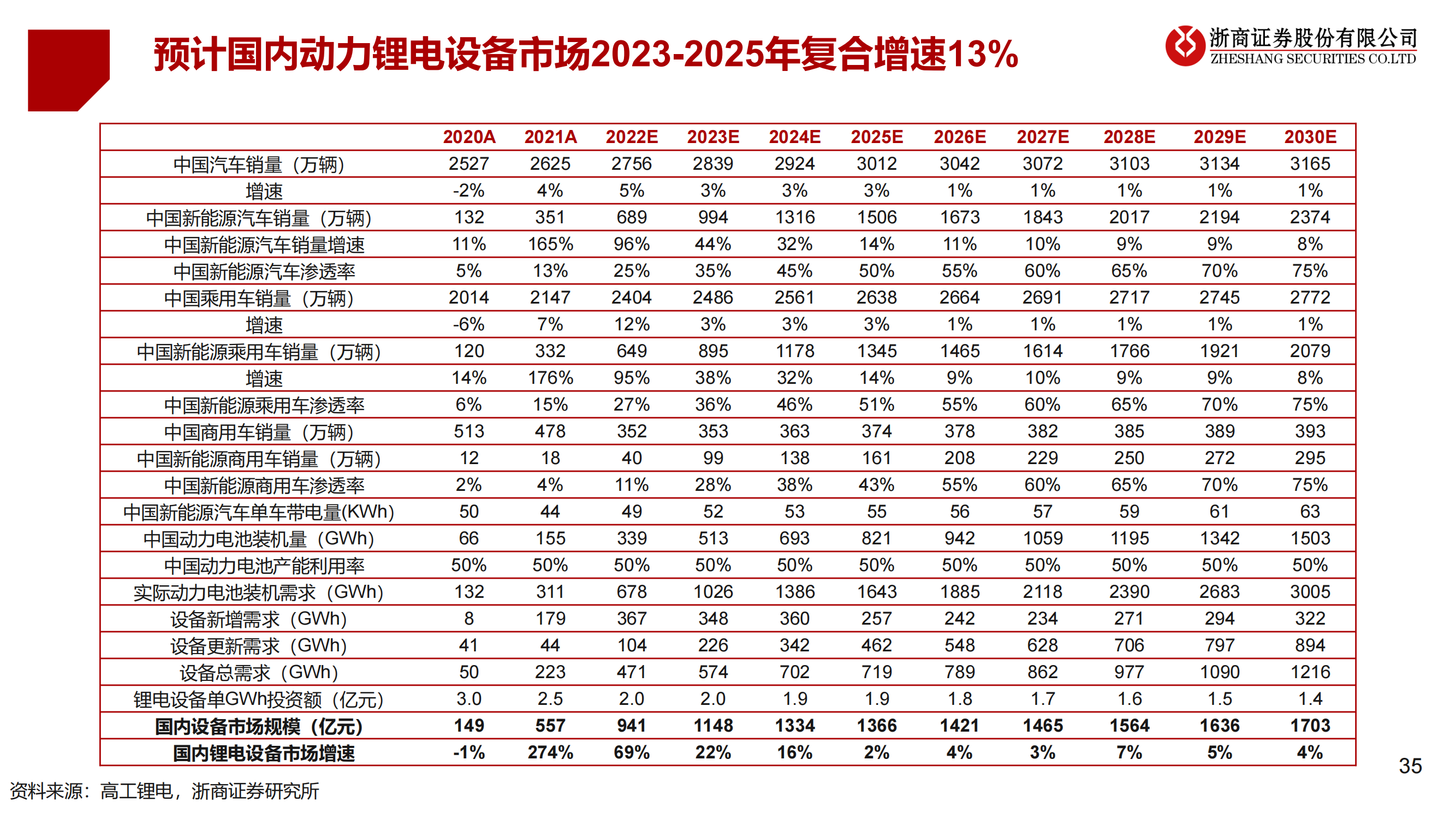 2023年锂电设备年度策略：锂电设备：分化——聚焦龙头、新技术、新转型_34.png