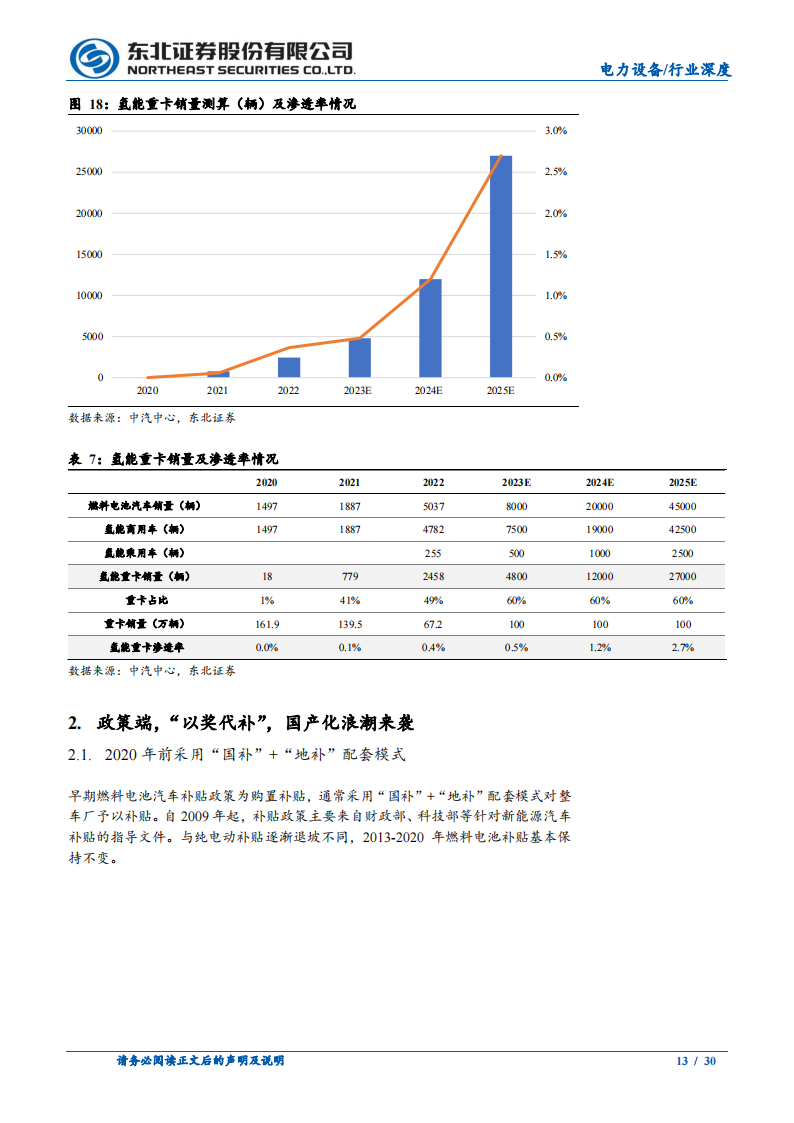 燃料电池行业跟踪报告：政策、经济性双轮驱动，氢能重卡吹响商用号角_12.png